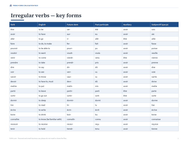 Preview of Printable French Verb Conjugation Chart
