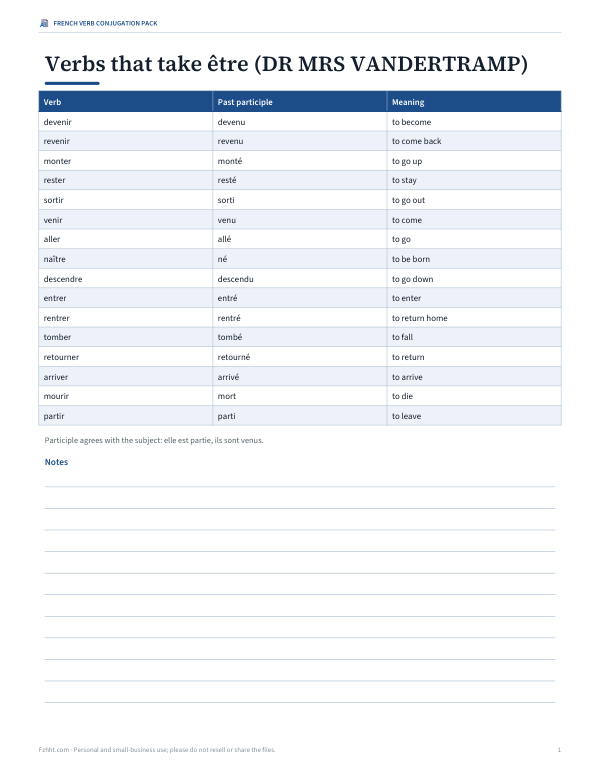 Preview of Printable Être Verb Conjugation Chart